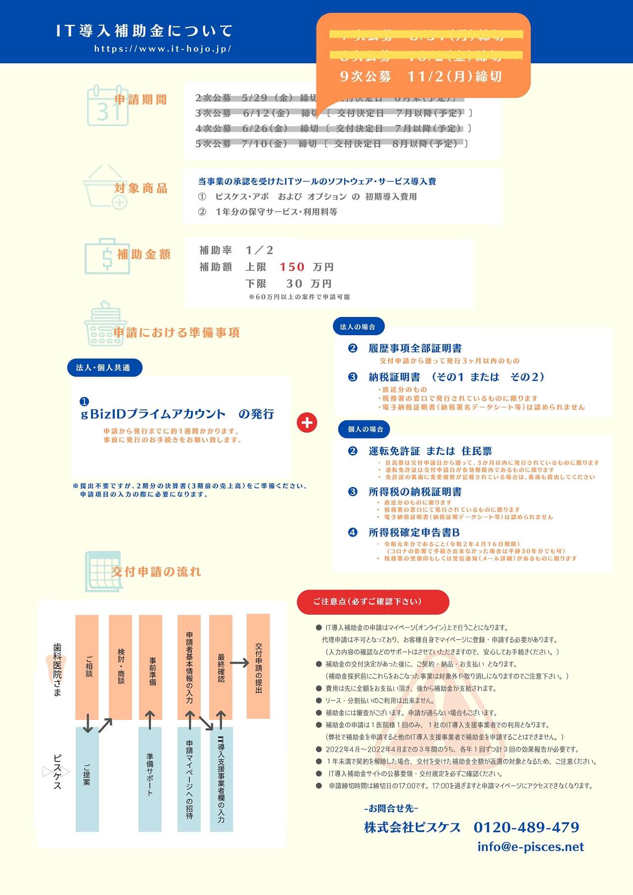 IT導入補助金について