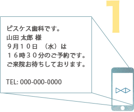 例：ピスケス歯科です。山田 太郎 様９月１０日（水）は１６時３０分のご予約です。ご来院お待ちしております。TEL: 000-000-0000