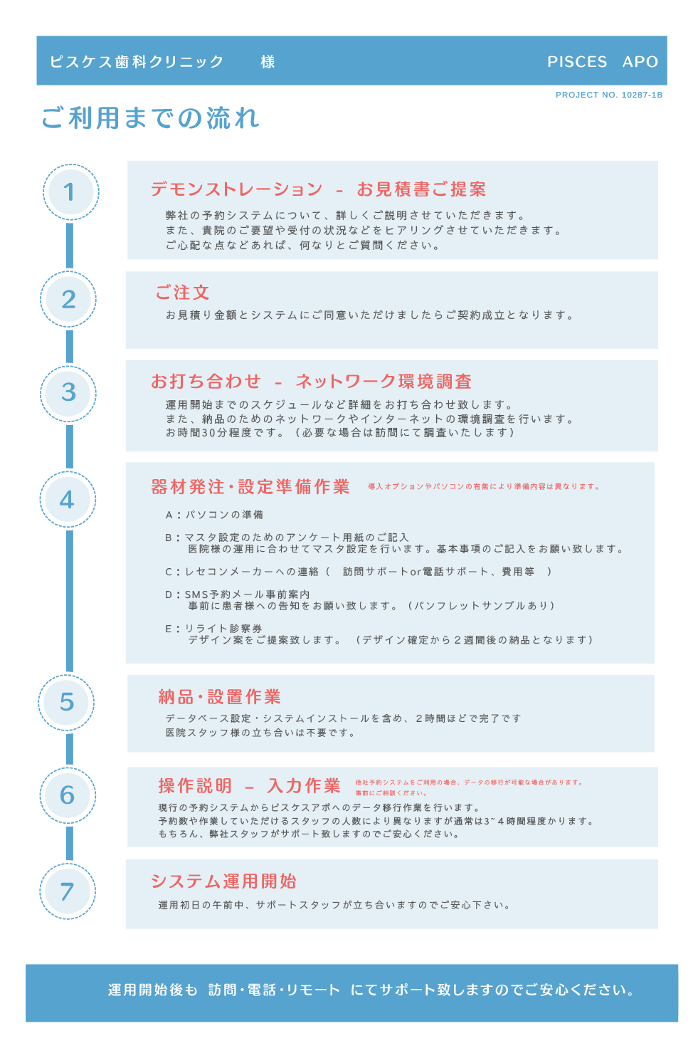 ピスケスアポご利用までの流れ