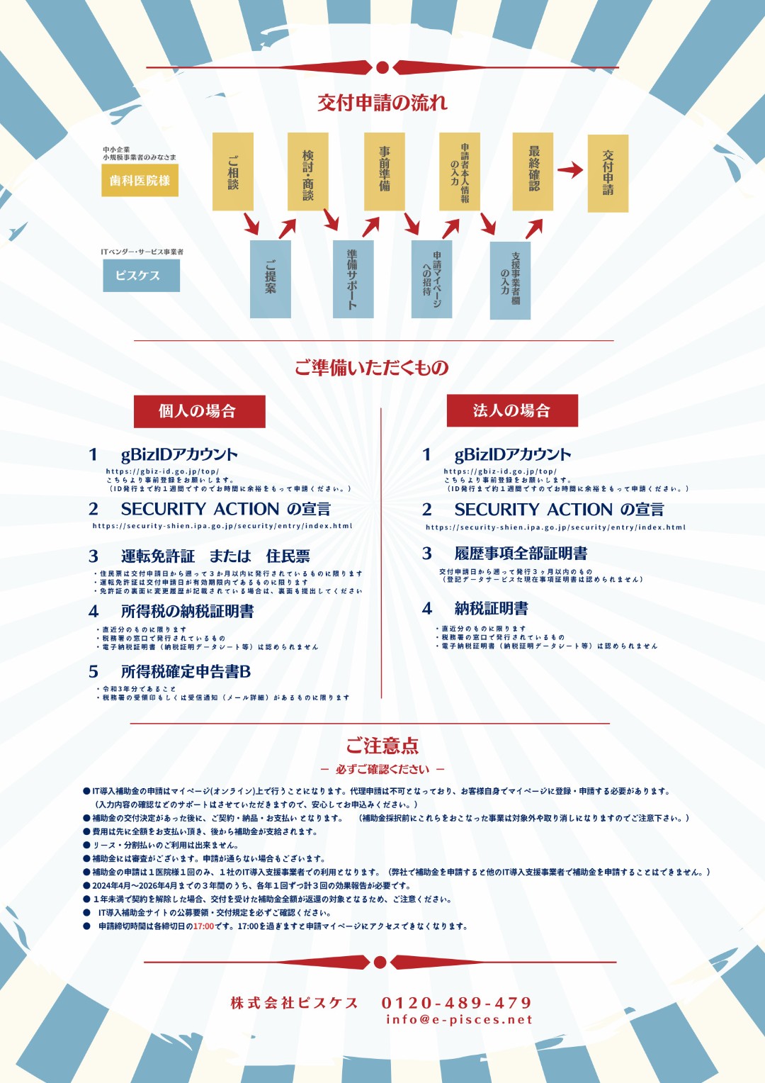 IT導入補助金2022交付申請の流れ